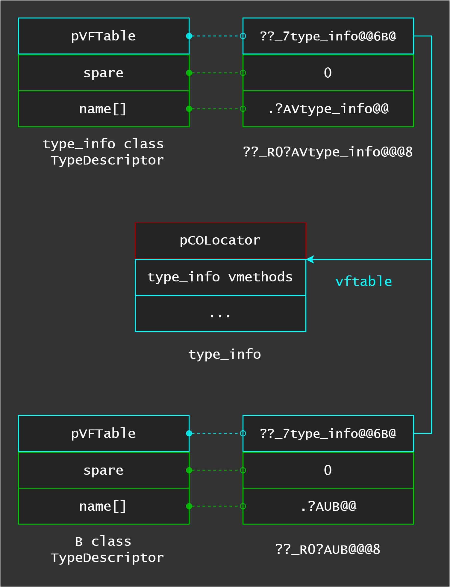 xrefs to type_info::vftable